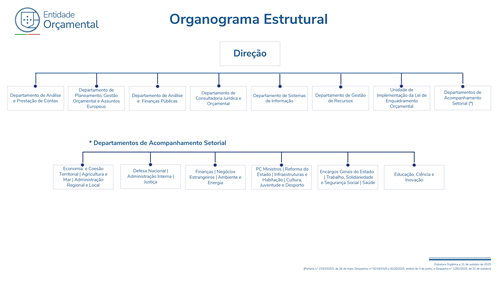 Organograma Entidade Orçamental